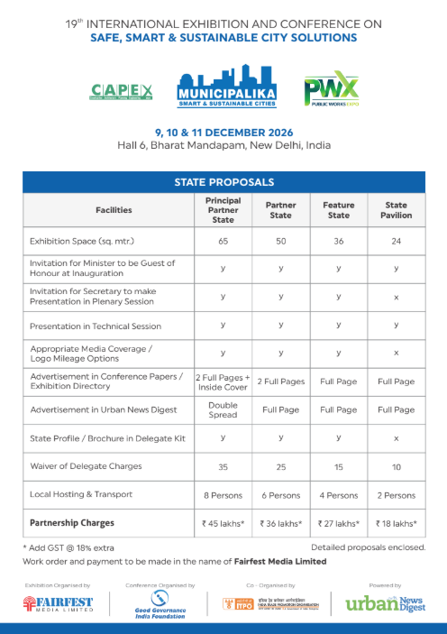 19th Municipalika State Proposals