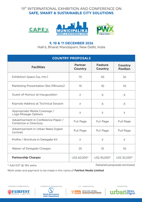 19th Municipalika Country Proposals